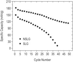 METAL HALIDE CATHODE WITH ENRICHED CONDUCTIVE ADDITIVE