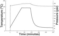 PRELITHIATED ANODES USING PRINTABLE LITHIUM COMPOSITIONS