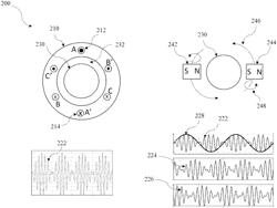 Electric machine with magnetic flux modulated at high frequency