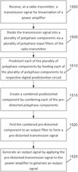 ENHANCED POLYPHASE DIGITAL PRE-DISTORTION STRUCTURE WITH LOW COMPLEXITY IN RADIO TRANSMITTER