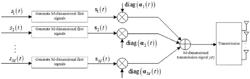 HIGH-DIMENSIONAL SIGNAL TRANSMISSION METHOD