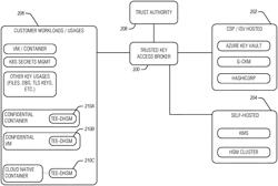 SYSTEMS AND METHODS FOR KEY ACCESS DISTRIBUTION AND MANAGEMENT