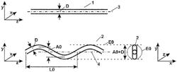 Wire saw, wire guide roll and method for simultaneously cutting a multiplicity of wafers from an ingot