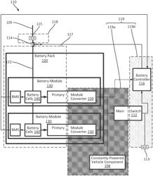 Battery modules with integrated module converters and methods of operating thereof