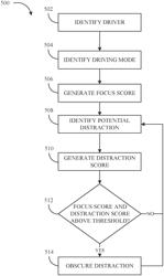 Augmented reality overlay based on self-driving mode