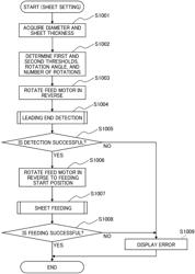 Sheet feeding device and image forming apparatus incorporating same