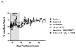 Combination therapies with bispecific anti-EGFR/c-Met antibodies and third generation EGFR tyrosine kinase inhibitors