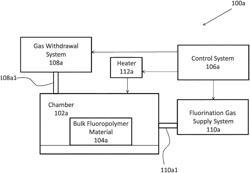 Systems and methods for processing fluoropolymer materials and related workpieces