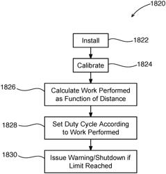 Automated window mechanism with pinch protection