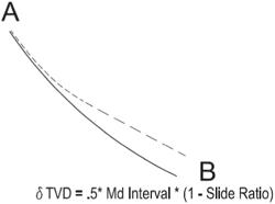 Methods and systems for drilling