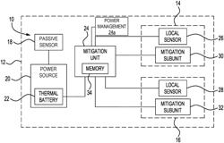 Weapon active hazard mitigation method