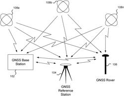 Mobile reference station for GNSS positioning