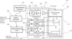 Antenna subsystem with analog beam-steering transmit array and sparse hybrid analog and digital beam-steering receive array