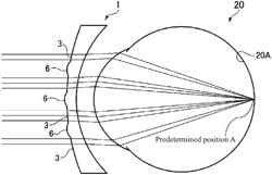 Eyeglass lens