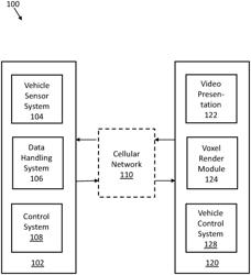 Virtual vehicle control system