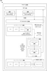 Input output (IO) request handling based on tracking information