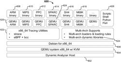 Analyzing multiple CPU architecture malware samples