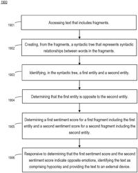 Detecting hypocrisy in text