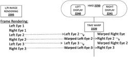 Virtual reality apparatus and method including prioritized pixel shader operations, alternate eye rendering, and/or augmented timewarp