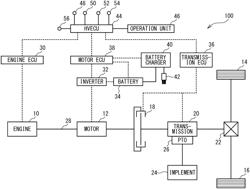 Control device of working vehicle