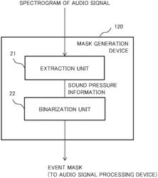 Mask generation device, mask generation method, and recording medium