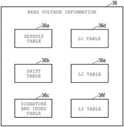 Memory system and read method