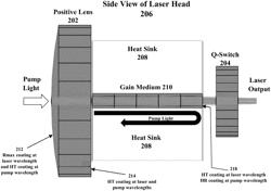 End-pumped Q-switched laser