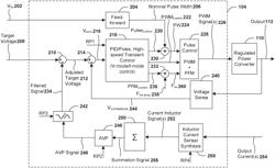 Method and apparatus for adaptive control of regulation control parameter