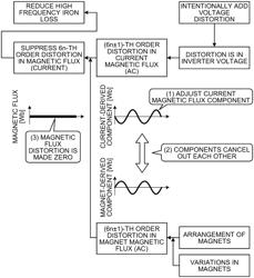 Control device for electric vehicle