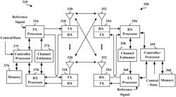 Frequency tracking loop pull-in range extension using frequency error wraparound detection and correction