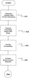 Method and system for providing time-critical services via a flow control environment