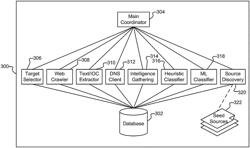 Automated extraction and classification of malicious indicators