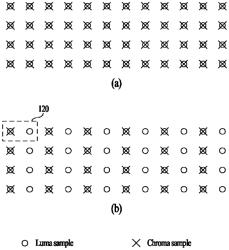 Video signal processing method and device