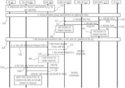 MBS-key distribution and traffic protection