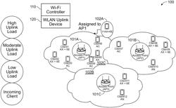 Artificially intelligent WLAN uplink monitoring for steering wireless stations to selective access points on wireless data communication networks