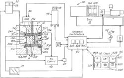 Injection Molding System and Method with Task Based User Interface