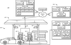 Anomaly Detection and Controlling Operations of Fuel Dispensing Terminal During Operations