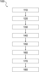 METHODS, VACUUM INSULATED GLAZING UNITS PRODUCED THEREBY, AND SEALANTS