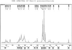 Method for Removal of Impurities from Bacterial Capsular Polysaccharide Based Preparations