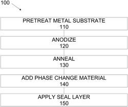 MICROSTRUCTURAL SURFACE INCORPORATION OF PHASE CHANGE MATERIALS FOR THERMAL MANAGEMENT