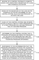 DISCRETIZED VALVE STATE CONTROL FOR MULTI-LEVEL HYDRAULIC SYSTEMS