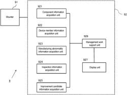 MANAGEMENT SYSTEM, MANAGEMENT DEVICE, MANAGEMENT METHOD, AND PROGRAM