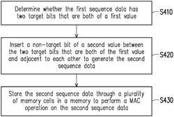 MEMORY APPARATUS AND DATA REARRANGEMENT METHOD FOR COMPUTING IN MEMORY