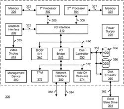 PROVIDING CACHE LINE METADATA OVER MULTIPLE CACHE LINES