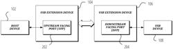 SCHEDULING TECHNIQUES FOR ISOCHRONOUS IN TRAFFIC IN A USB EXTENSION ENVIRONMENT