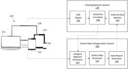 SYSTEMS AND METHODS FOR IMPROVING ACCURACY OF DEVICE MAPS USING MEDIA VIEWING DATA