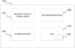 METHOD AND APPARATUS FOR DETERMINING WHETHER A PROCESSING UNIT IS COMPLIANT WITH A SECURITY POLICY