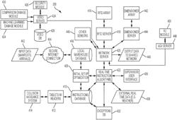 SYSTEM AND METHOD FOR AUTOMATED CROSS-DOCK OPERATIONS