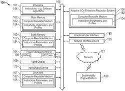 SYSTEM AND METHOD FOR ADAPTIVELY REDUCING CARBON FOOTPRINT FOR AN INFORMATION HANDLING SYSTEM