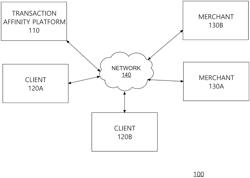 SYSTEMS AND METHODS FOR PROVIDING PREDICTIVE AFFINITY RELATIONSHIP INFORMATION